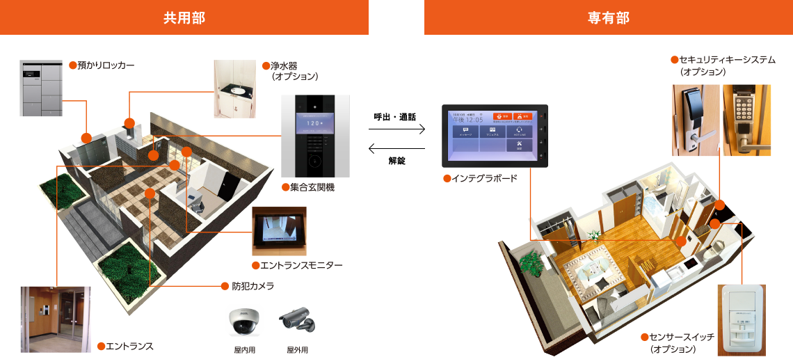 エントランスモニター