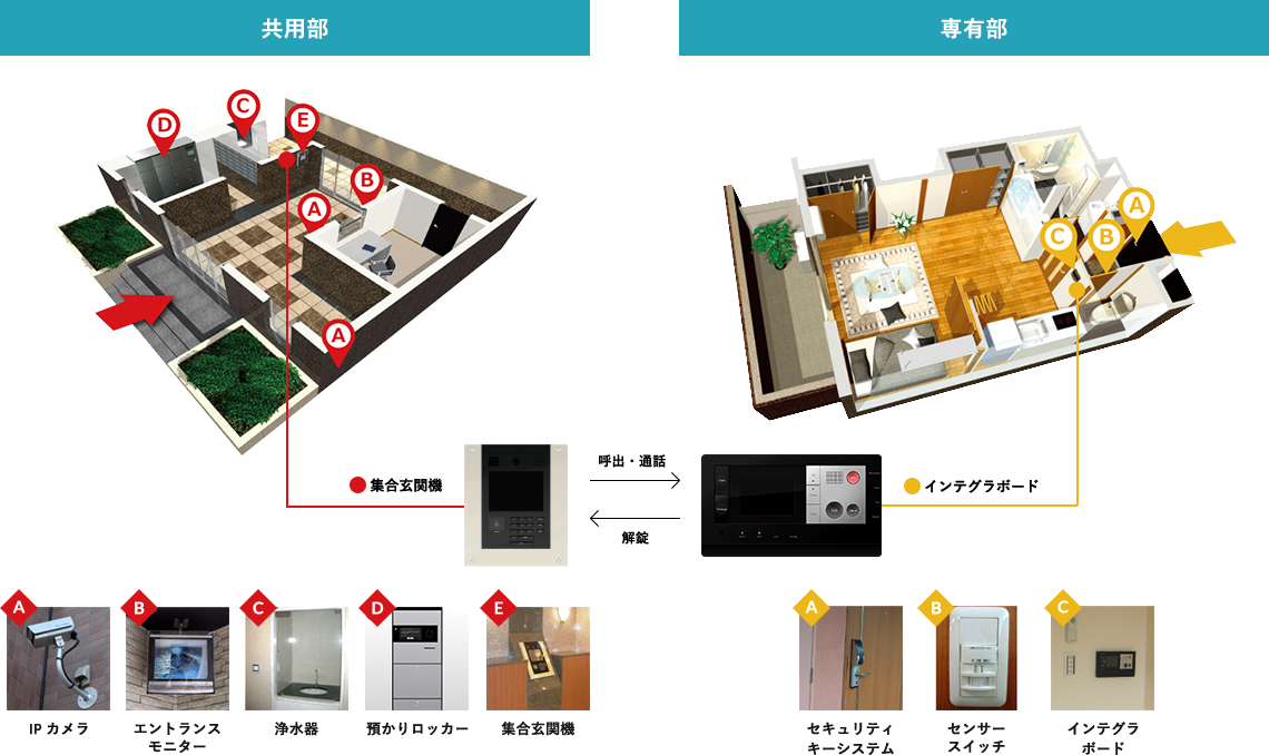 セキュリティキーシステム(オプション)